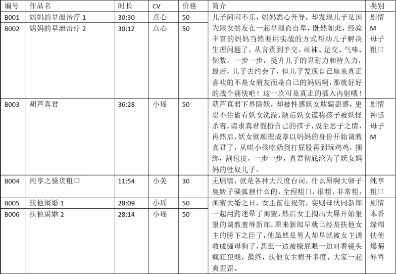 合集类 [点心工作室/步非烟音声]第四季 B001-B006 ＋ 第1-4季目录【6v+365M】