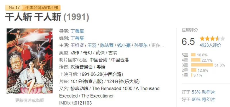 正常电影 [香港动作]千人斩1991 王祖贤 陈法蓉 AI修复版 国语中字【1V+2.91G】