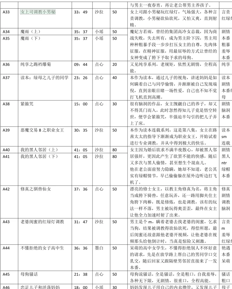 黄色小说 步非烟A1-A100【7+7.6g】