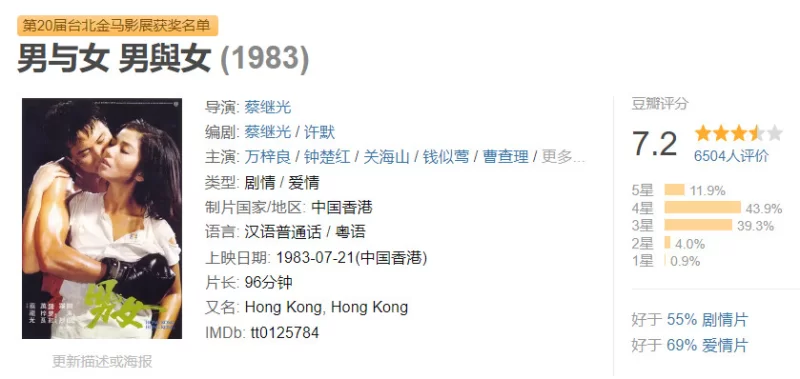 正常电影 [香港]男与女 1983 钟楚红 万梓良 AI修复版 国粤双语中字【1V+8.59G】