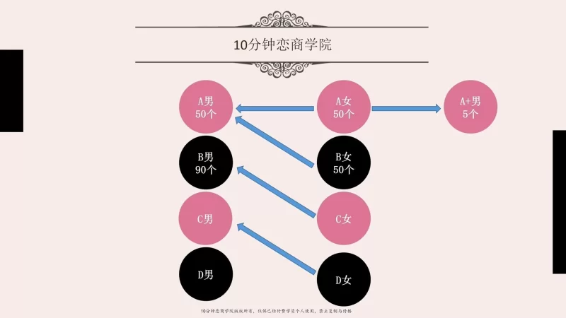 其他 女性向-告别单身必修课《找个好老公》_卸下男人心防吸引力【53V+16.7G】