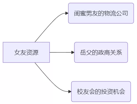 其他 白富美富婆女友计划_梵公子_助你弯道超车逆袭人生！【10V+7.55G】