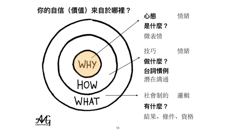 其他 AMG强渡关山_学校不教爸妈不说男人把妹必修课【10v+4本+10G】