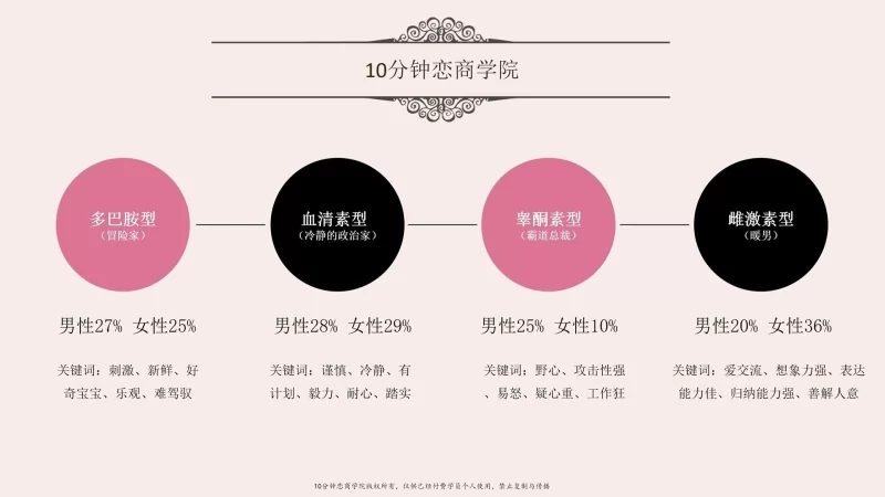其他 女性向-告别单身必修课《找个好老公》_卸下男人心防吸引力【53V+16.7G】