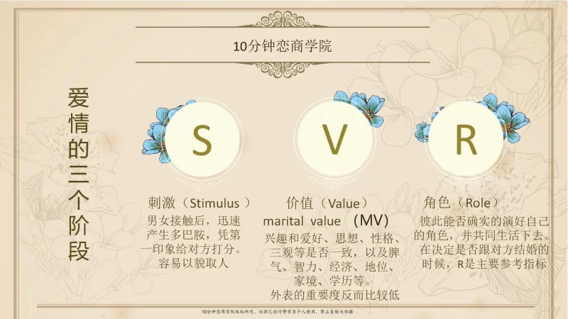 其他 女性向-告别单身必修课《找个好老公》_卸下男人心防吸引力【53V+16.7G】
