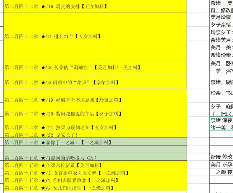 都市校园 2025-08-12-恋爱要在模拟后最新加料3.8版【+4m】