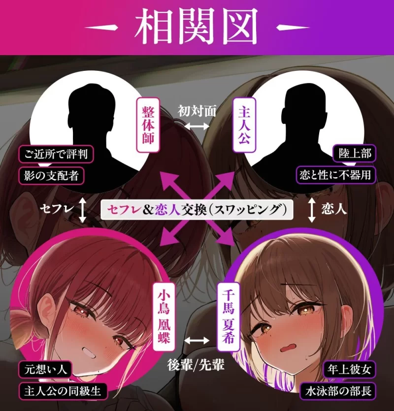 ASMR 中字/[NTR×性感指导]社团JK交换～女友的初体验给了别人肉棒的那天～【13mp3+1.4g】