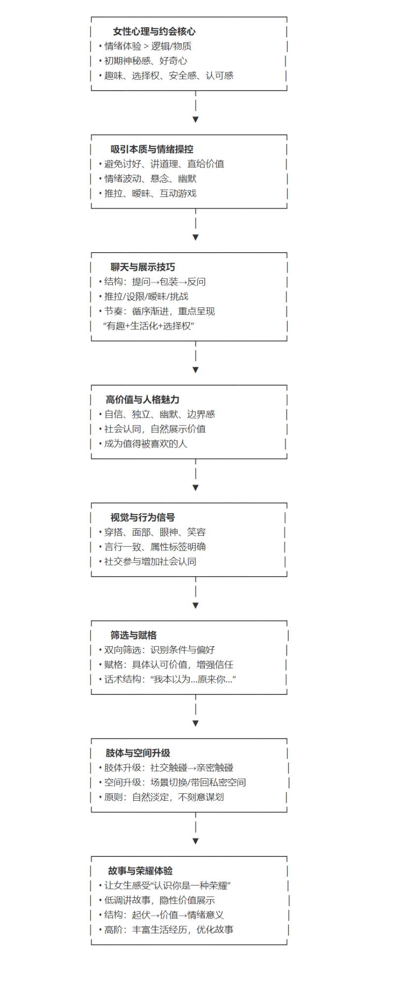 其他 西语-我知女人心_PUA_情感课_理解女人的思维_利用女人虚荣心【12V+12Mp3+12.1G】