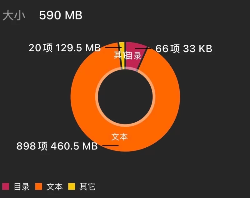 绿帽绿奴 898本ntr绿文合集！扩容到六百多mb看到爽，全是精品【+600mb】