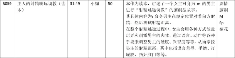 黄色小说 步非烟第四季B059 主人的射精跳远调教（读本）-小媚【1v+54.3M】