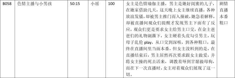 黄色小说 步非烟第四季B058 色情主播与小男孩-小瑶【1v+87.6M】