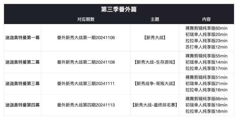 日韩主播 [申精] jinricp女团第三季番外裸舞+单人合集精品收藏【13v+25G】