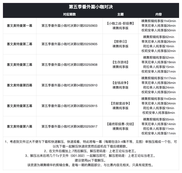 日韩主播 [申精] jinricp女团第五季(番外篇4)裸舞+单人[合集]精品收藏【23V+47.7G】