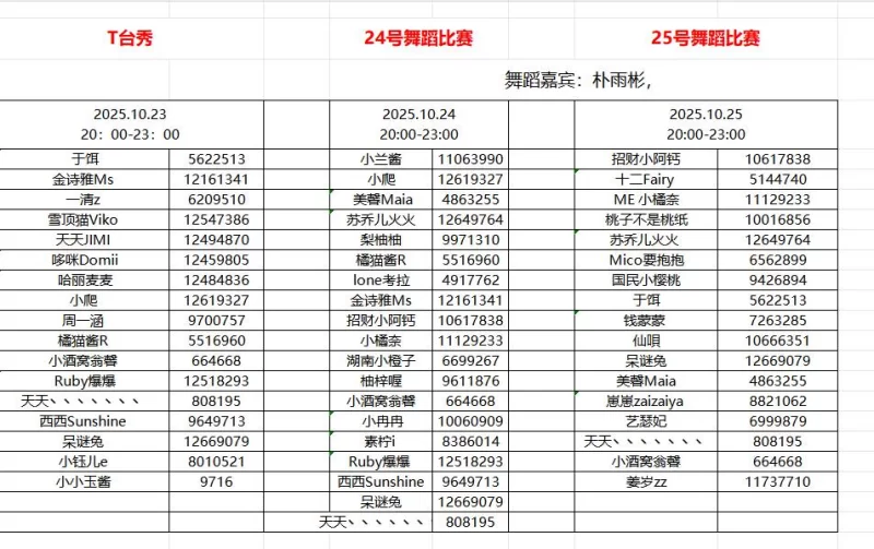 热舞 斗鱼10月23-26天天舞蹈比赛合集【69v+7.3G】