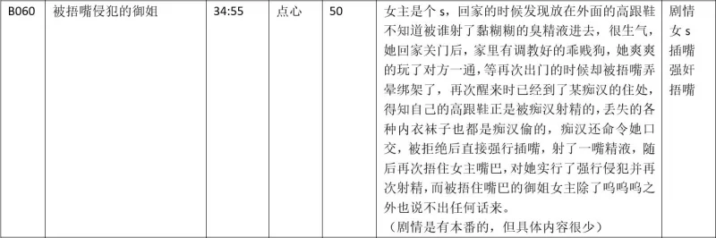 黄色小说 步非烟第四季B060 被捂嘴侵犯的御姐-点心【1v+58M】
