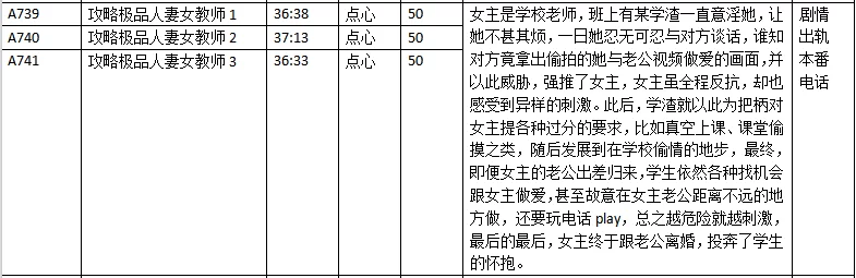 ASMR 步非烟第三季A739-A741 攻略极品人妻女教师1-3【3+146M】
