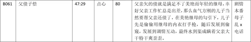 ASMR 步非烟第四季B061 父债子偿-点心【1v+75M】