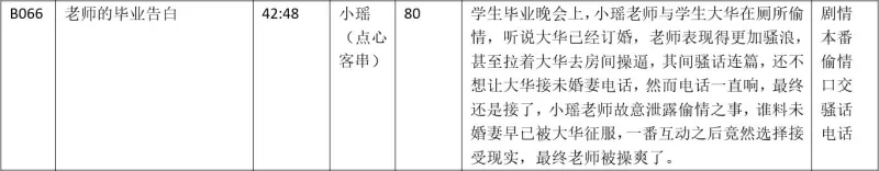 黄色小说 步非烟第四季B066 老师的毕业告白-小瑶、点心【1v+108M】