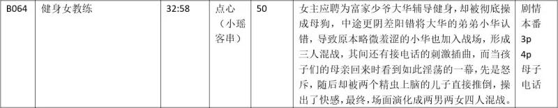 黄色小说 步非烟第四季B064 健身女教练-点心、小瑶【1v+81M】
