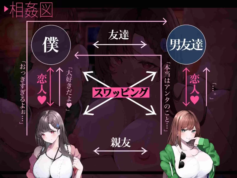 ASMR [简体中文版]⚠︎被寝取/NTR/交换女友2⚠︎【1+208m】