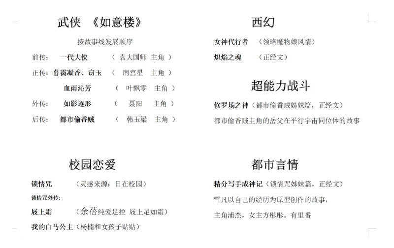 合集 入狱黄文大神雪凡的合集【+28M】