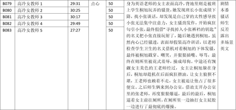 黄色小说 步非烟第四季 B079 高冷女教师1-点心【1v+76.3M】