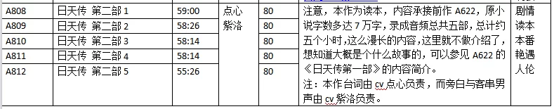 ASMR 步非烟第三季A808-A812 日天传第二部1-5【5+644M】