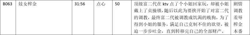 黄色小说 步非烟第四季B063 妓女榨金-点心【1v+56M】