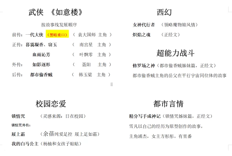 合集 入狱黄文大神雪凡的合集【+28M】