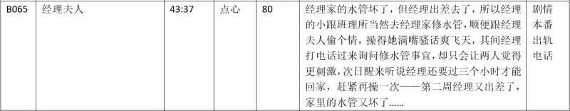 黄色小说 步非烟第四季B065 经理夫人-点心【1v+104M】