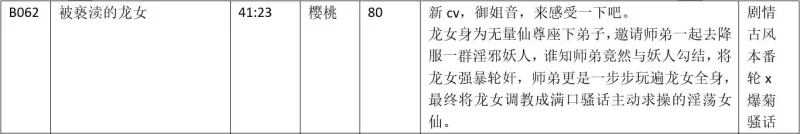 黄色小说 步非烟第四季B062 被亵渎的龙女-樱桃【1v+62M】