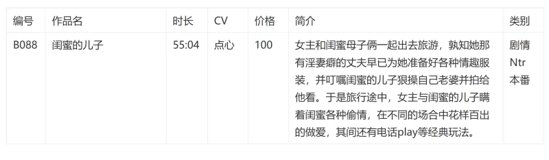 黄色小说 步非烟第四季B88闺蜜的儿子（自购！）【1音频1文本4图片+160M】