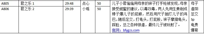 ASMR 步非烟第三季A805-A806 君之乐1、2【2+128M】