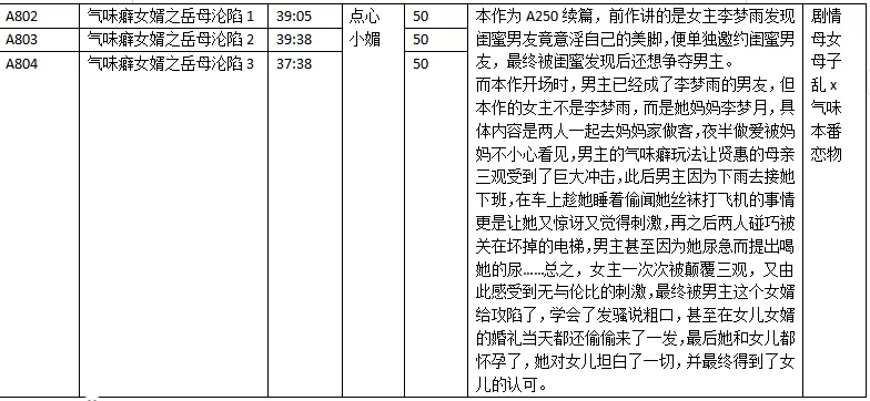 ASMR 步非烟第三季A802-A804 气味癖女婿之岳母沦陷1-3【3+252M】